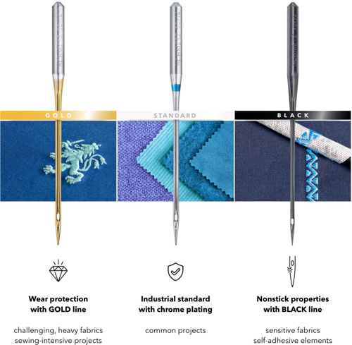 Cover image for Needle Coating